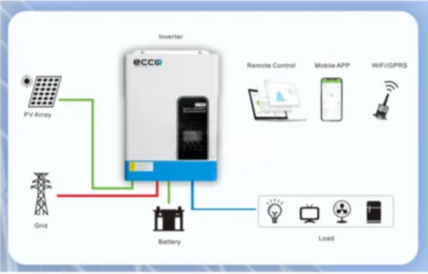 Hybrid Inverter 48v 5.5 Kva 5500w Mppt 100a Inverter Pure Sine Wave ...
