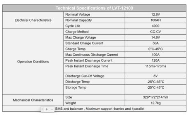 12V 12.8V 100Ah Lithium (LiFePO4) - LVTOPSUN