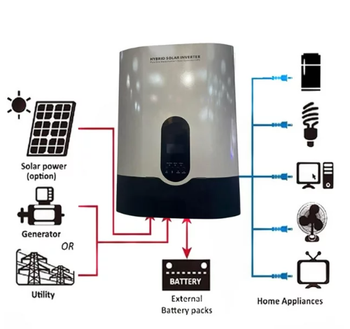 3.5KVA 24V MPPT Pure Sinewave Hybrid Solar Inverter - FIVESTAR