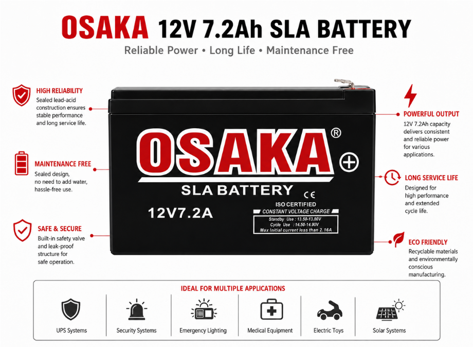 Osaka 12V 7.2Ah SLA Battery Rechargeable