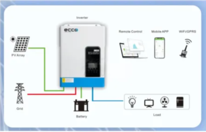 Hybrid Inverter 48v 5.5 Kva 5500w Mppt 100a Inverter Pure Sine Wave - Ecco+wifi (Parallel Version)