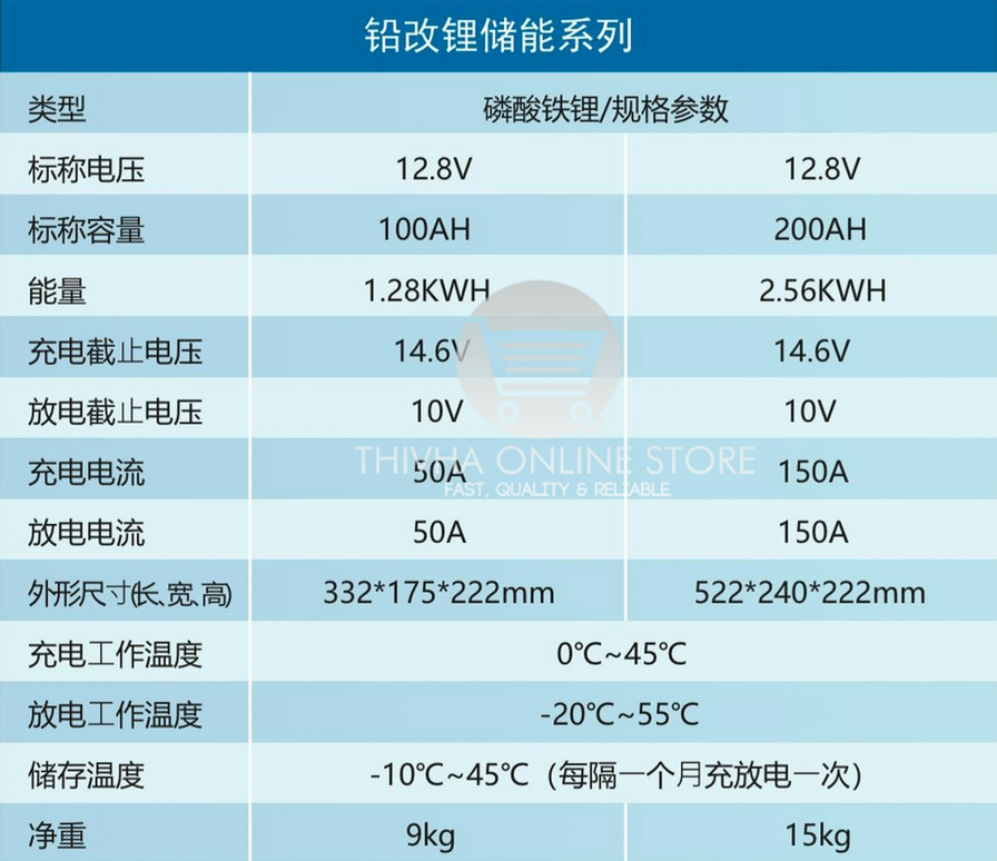 12.8V 200AH LiFeP04 Lithium Iron Battery - SUNGOD