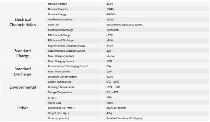 48v 100AH 5.1KWH Grade A  Lithium Ion Battery-AOKLY