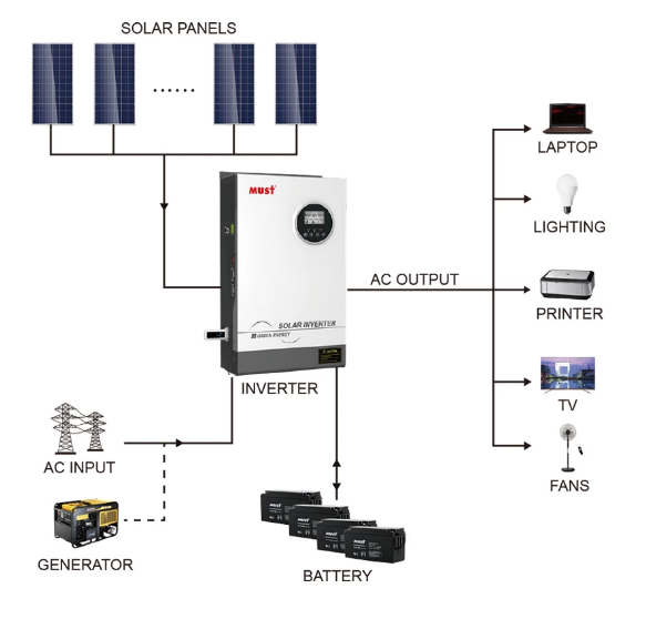 MUST 3KW 60AMP/MPPT SOLAR HYBRID INVERTER