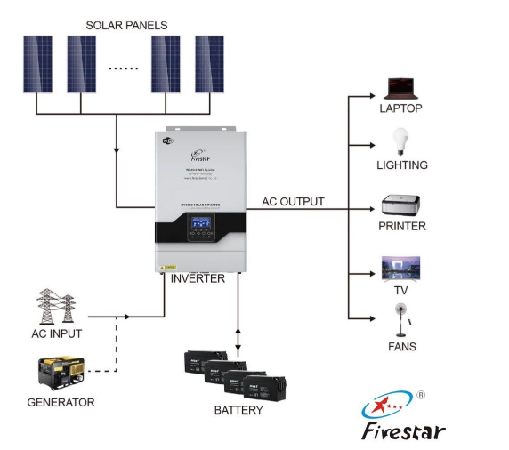 8.5KVA 120A MPPT Wifi Compatible Parallel Hybrid Solar Inverter - FIVESTAR